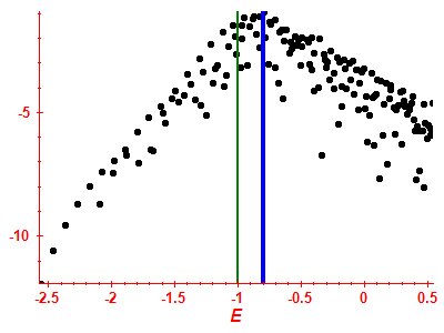 Strength function log